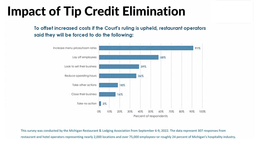 How Will the Proposed Minimum Wage Legislation Impact Michigan Restaurants and Employees? - The Law Offices of Barton Morris